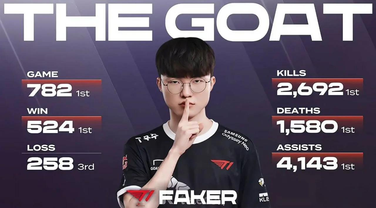 Faker连续十二场比赛得分超过晋级下一阶段，切尔西不断突破！